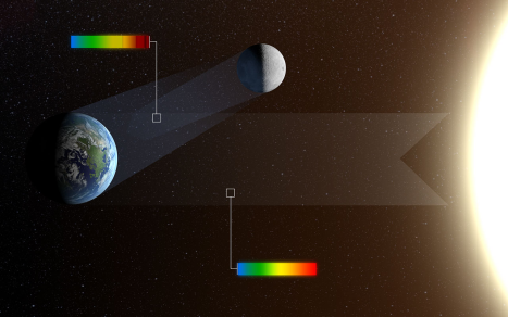 to takový malý trénink před budoucím průzkumem potencionálně obyvatelných exoplanet. Je zkrátka dobré vědět, co bychom asi tak mohli v datech hledat. VLT analyzoval popelavý svit Měsíce.