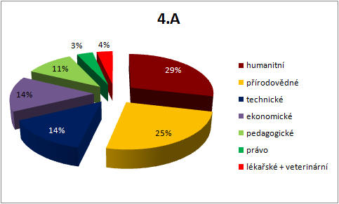 IX. ÚDAJE O VÝSLEDCÍCH KONTROL Ve školním roce 2012/2013 neproběhla na naší škole inspekční činnost podle 174 odst. 2 písm. a), b) a c) zákona č. 561/2004 Sb.