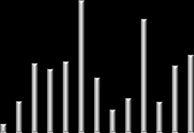 3 5 7 8 9 1 11 1/Q1-Q3 INVESTIČNÍ TRH 1/Q3 Česká republika evidovala ve třetím čtvrtletí vysoké objemy investic 831 mil.