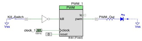 Když je spínaš stisknut, PWM výstup je vypnut. Nastavení PWM: Ficní funkce 8 bit Jednotlivý výstup Perioda = počet 00, sekunda Porovnání = počet 50, větší než Obrázek 5-7.
