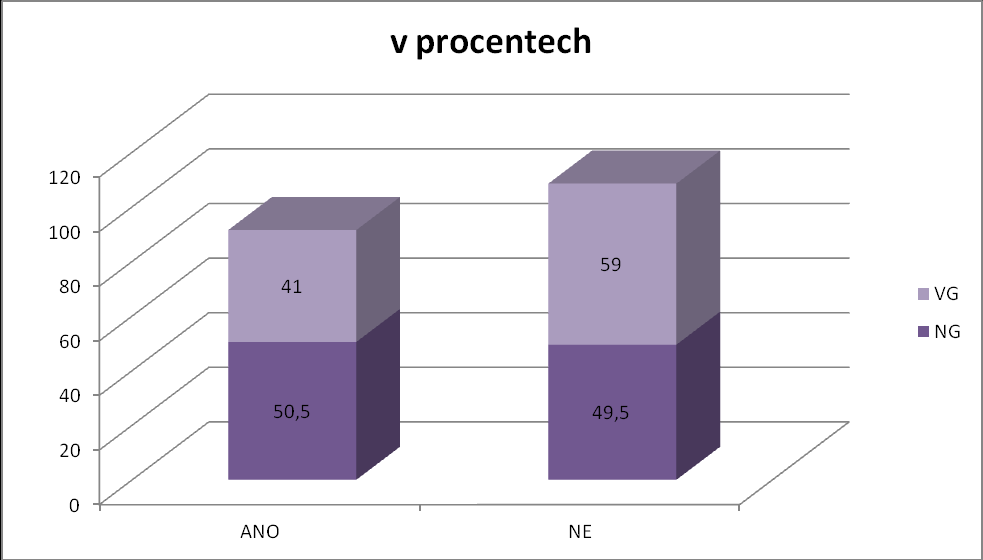 OTÁZKA Č. 6. MYSLÍŠ SI, ŽE NYNÍ LÉPE CHÁPEŠ UČIVO? Ve srovnání s výše uvedenými předchozími odpověďmi je zde vidět paradox.