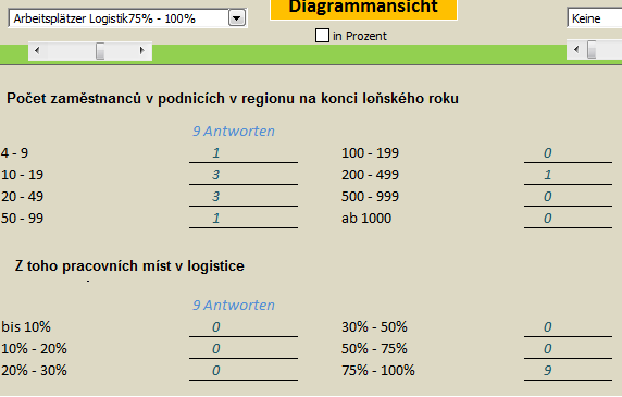 Tabulka 2 Zastoupení odvětví mezi podniky v dané oblasti 2.2. Struktura podniků a význam z hlediska zaměstnanosti V daném regionu se nachází většinou malé a střední podniky.