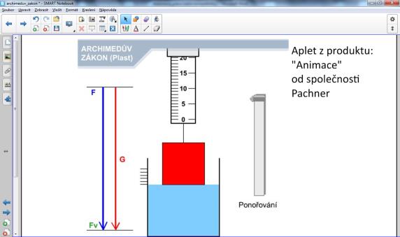 Tvorba obsahu pro interaktivní tabuli Na pokus navážeme rozebráním sledovaného jevu na apletu od společnosti Pachner. S žáky odvodíme vzorec pro vztlakovou sílu.