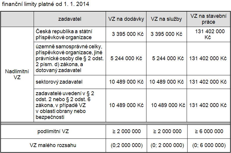 Legislativa ZoVZ