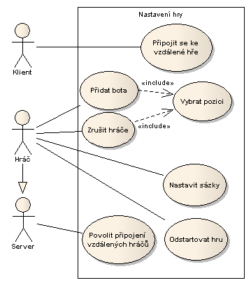 3.2.2 Diagram nastavení Fáze nastavování představuje fázi ještě před samotnou hrou.