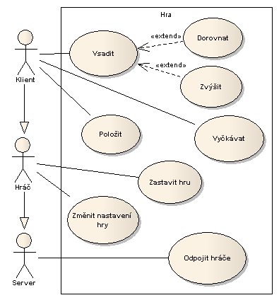 3.2.3 Diagram hry Hra začíná, když Hráč ve fázi nastavování odstartuje hru.