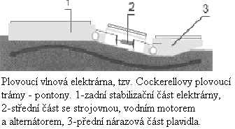 Vlnové elektrárny Vlnění hladin moří a oceánů má různý původ, jsou způsobené větrem, slapovým působením Měsíce a Slunce, vlněním před ústími velkých řek a v neposlední řadě i katastrofickým vlněním