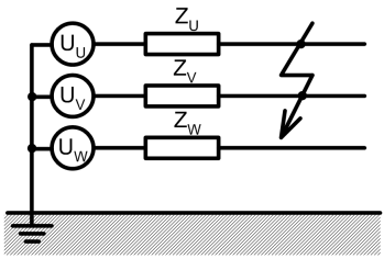 .7.. Zkraty Zkrat náhodné nebo úmyslné spojení přes zanedbatelný odpor nebo impedanci dvou nebo více bodů obvodu, které mají při normálním provozu různá napětí.