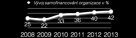 úspěchy i trápení. S dovolením vynechám cíle, poslání organizace a další prázdné formální náležitosti, jež na nás vymyslel český úředník.