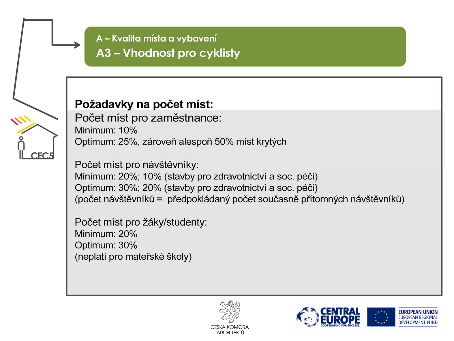 Cílem je přesunout přepravní proudy na kratší cesty z individuální automobilové dopravy na jízdní kola a pěší.