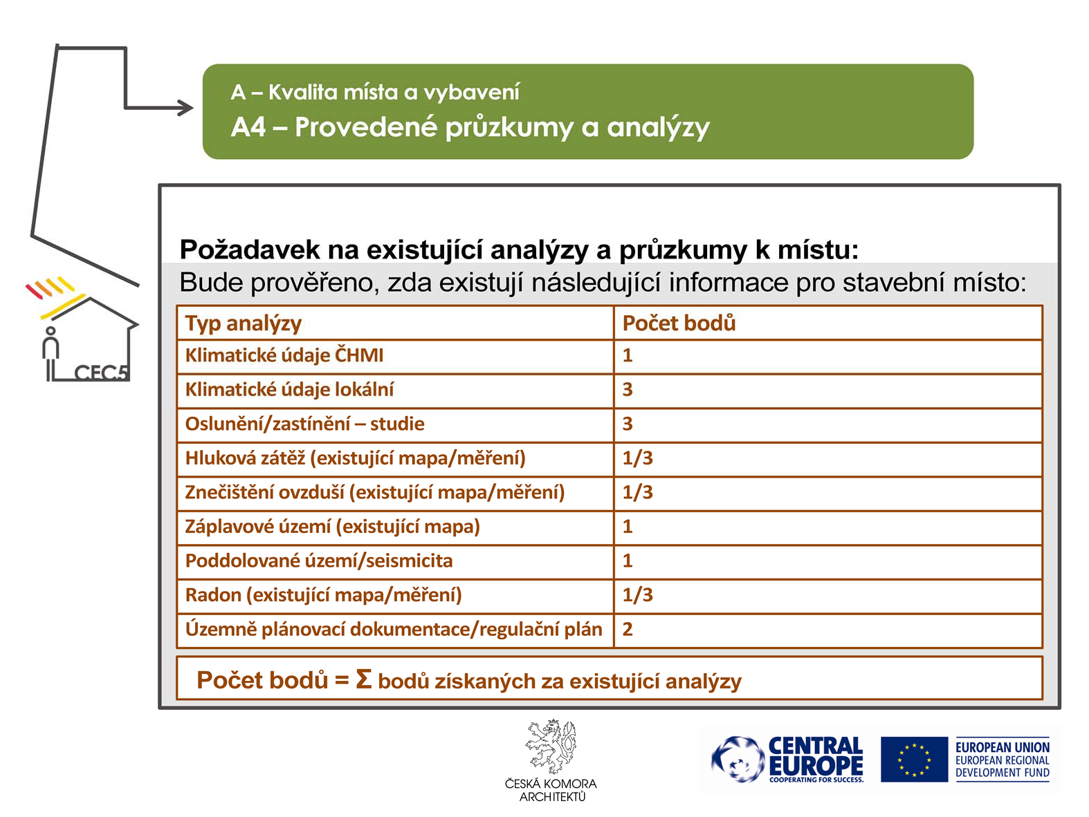 Podmínkou kvalitně zpracované projektové dokumentace je dostatek vstupních podkladů. Jsou vybrány základní informace nutné k výpočtu energetické náročnosti.