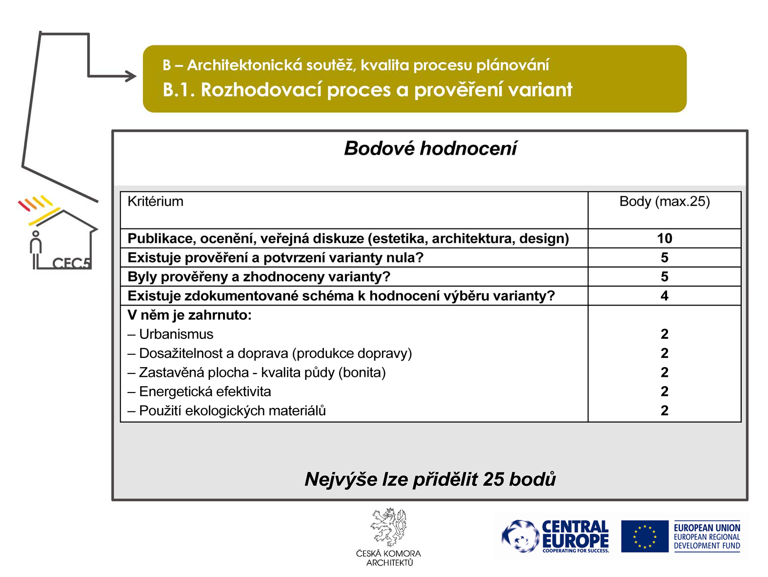 Přidělování bodů musí být doloženo existující dokumentací, např. dokumentací jednotlivých variant.