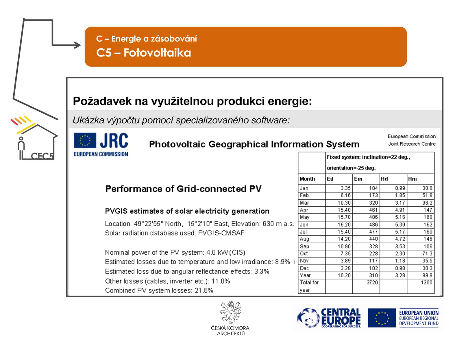 Produkci energie je třeba vyhodnotit pomocí specializovaného programu