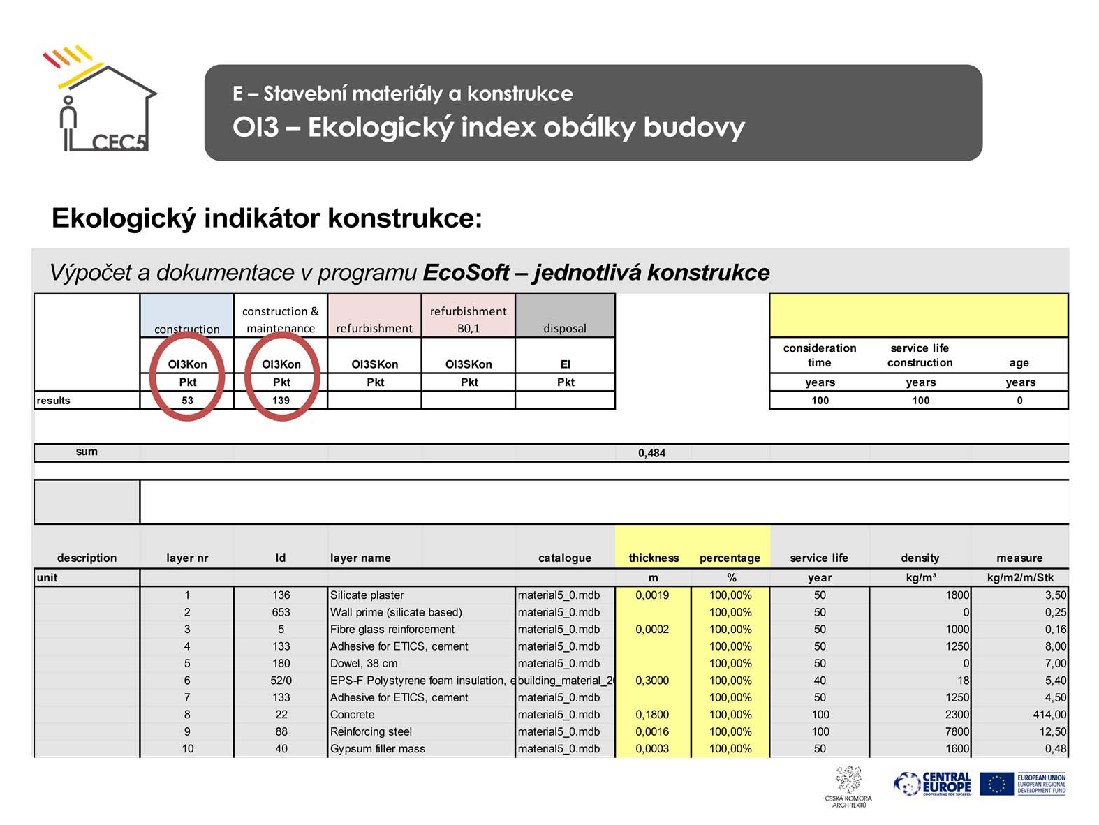 Ekologické dopady výstavby budovy vznikají už při výrobním procesu a působí v době, kdy dopady z užívání teprve vznikají.