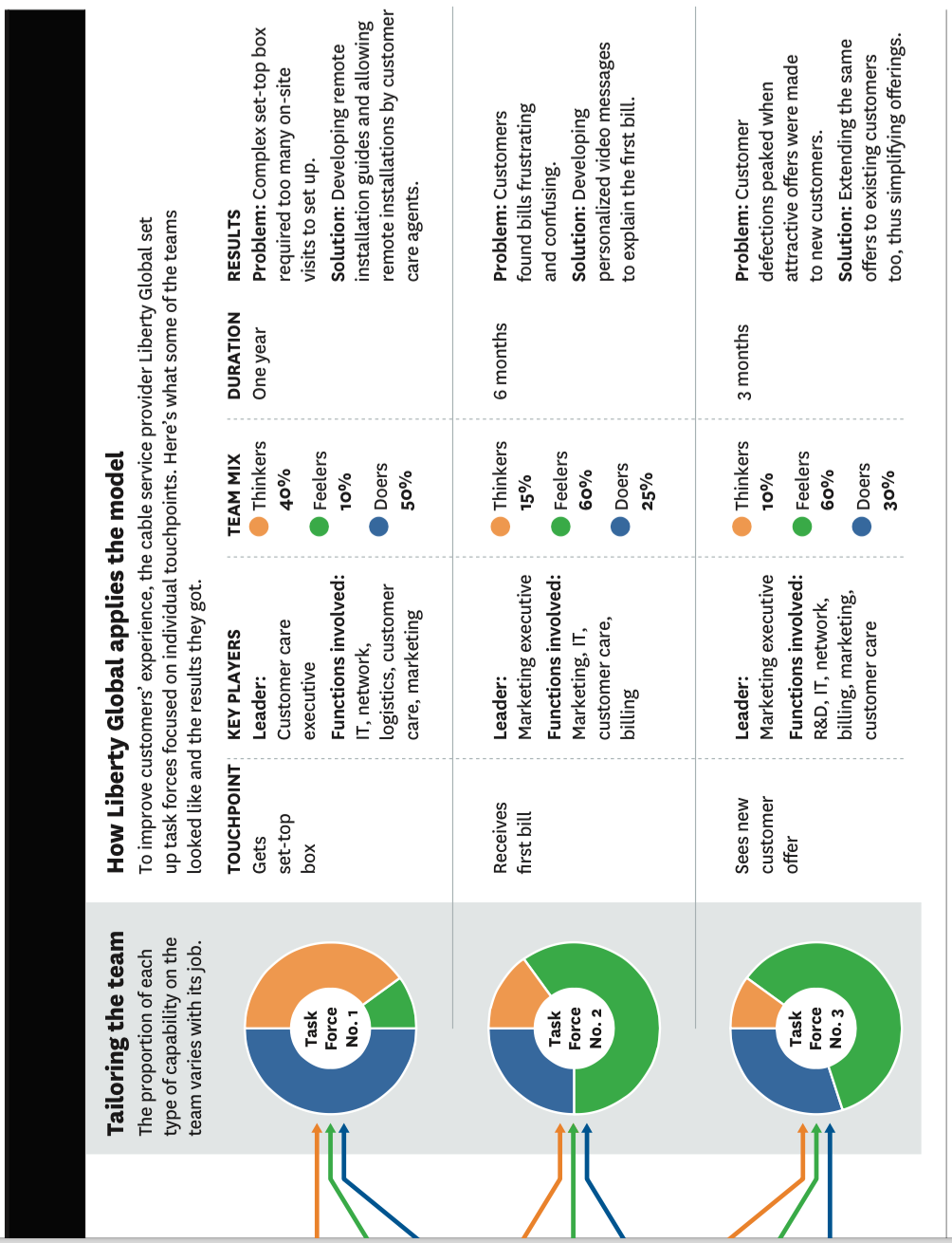 Analytické nástroje a proces řízení marketingových kampaní