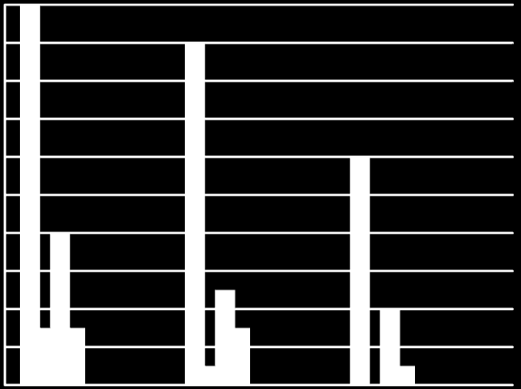 Počet respondentů 20 18 16 14 12 10 8 6 4 2 0 Fyz.stránka Psych.stránka Soc.