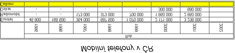 UTB ve Zlíně, Univerzitní institut 71 6.7 Příklad 7 Calc Jednoduchá tabulka Zadání 1) Otevřeme nový dokument OpenOffice.org Calc. 2) Uložte jej pod názvem telefon.