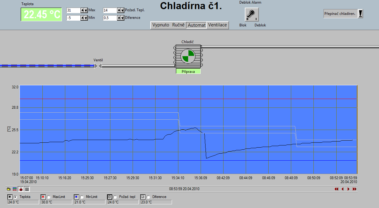 9.4 Chladírna Chladírna je panel, který se zabývá výhradně zvolenou chladírnou, viz obrázek 13. Ve vrchní části je umístěn opět displej zobrazující aktuální teplotu.