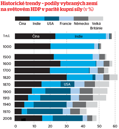 Východ versus Západ