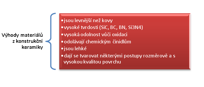 Nerovnoměrná výchozí mikrostruktura obsahující zárodky poruch konečného keramického výrobku snižuje pevnost a má negativní vliv na reprodukovatelnost vlastností.