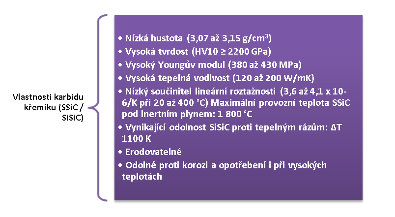 Konstrukční keramika 5.3.2 Nitridová keramika Nitrid křemičitý (Si 3 N 4 ) nabízí vynikající kombinaci materiálových vlastností.