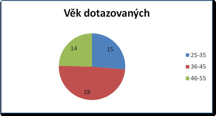 Na druhou stranu můţe tato oslovená kategorie být prarodiči, kteří často finančně podporují svá vnoučata ve studiu, protoţe sami jsou uţ zabezpečeni a uvědomují si, ţe vloţit finanční prostředky do