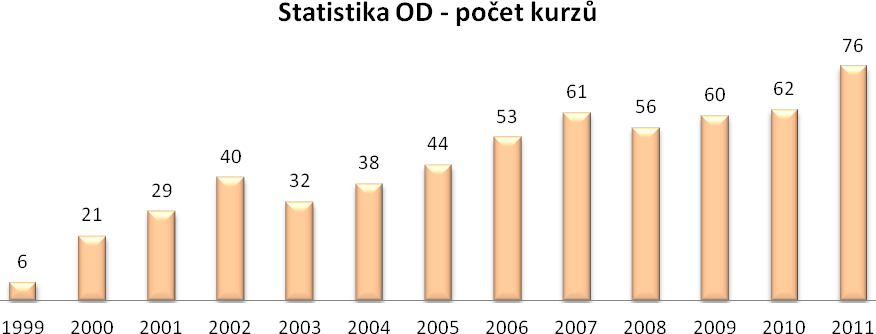 partnerství a láska, budoucnost, sebepoznání aj. Pomáháme jim také, aby odjížděli jako lepší parta a navzájem se více respektovali.