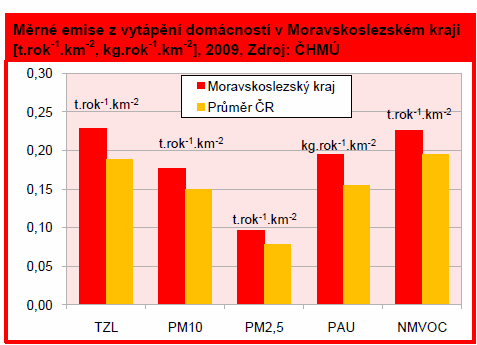 Ve zprávě o stavu životního prostředí Moravskoslezského kraje (http://iszp.krmoravskoslezsky.cz/assets/temata/publikace/moravskoslezsky_kraj-2302.