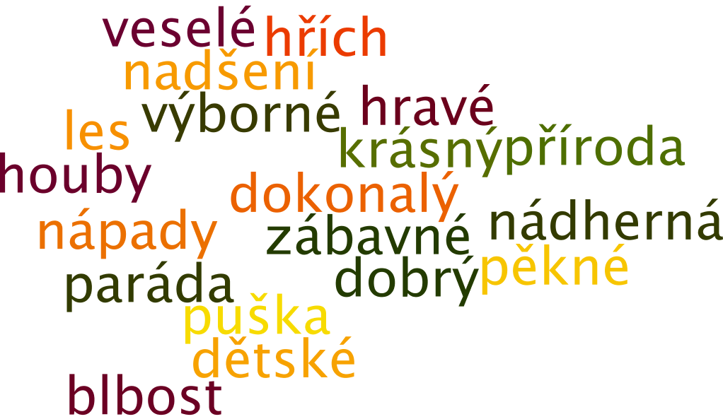 Překvapeni vlastní drzostí recenze U plzeňského souboru Rámus Plzeň a nyní i Krtek Plzeň, který je tvořen dětskou odnoží Rámusu, mohu obdivovat jejich sehranost, radost ze hry a hraní si nebo rozsah