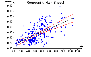 Výsledky a diskuse Rozpětí obsahu xanthohumolu bylo stanoveno od 0,880 % (česká odrůda Agnus) do 0,140 % (ukrajinská odrůda Sumer). Obsah DMX je nižší než xanthohumolu a to od 0,23 (nšl.