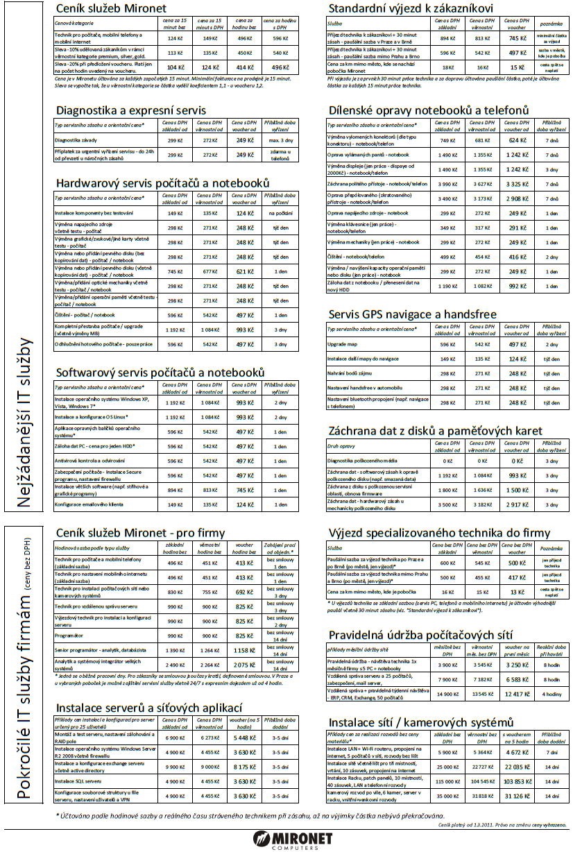 Příloha A: Ceník IT služeb společnosti Mironet