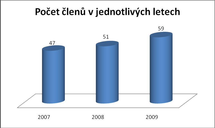 Mladí lidé ve skautingu Junácká organizace se dělí do tří skupin tak, aby mohly být respektovány poţadavky rozdílného přístupu