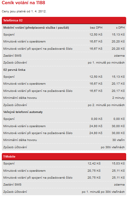 Zkrácená čísla (SAC) 11 /III.