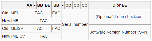 Číslo IMEI / IMEI VS Číslo IMEI/VS (International Mobile Equipment Identity / Software Version) je unikátní číslo přidělené výrobcem každému mobilnímu telefonu, které je obvykle uvedeno pod baterií