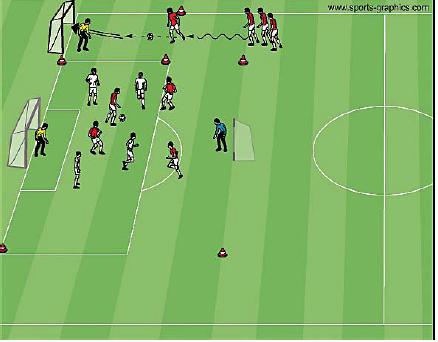 7 Příprava na sportovní specializaci fotbal (střelba) 6min Přihrávaná s vybitím 6min Přihrávky Hrají dvě