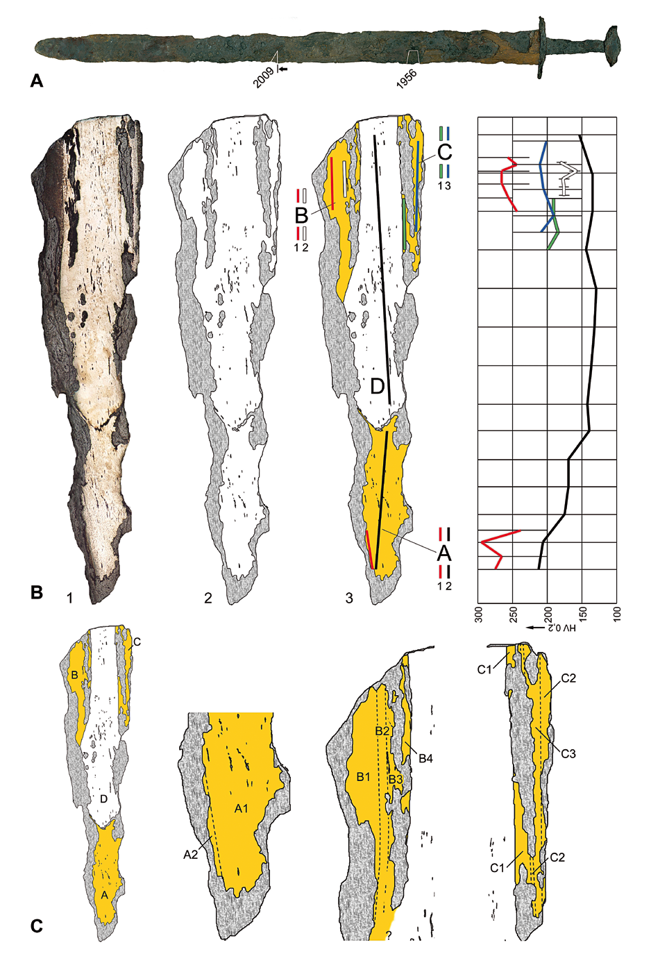 Obr. VII. Meč z hrobu 227a. A: zbraň s vyznačením polohy odběru vzorků (z roku 1956 a z roku 2009); B.1: makrosnímek vzorku po silnějším naleptání nitalem; B.