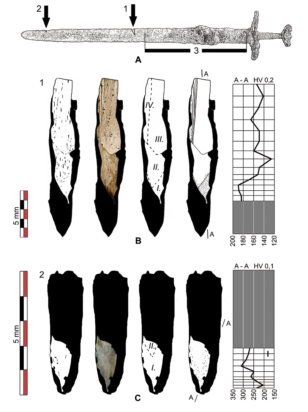 Obr. IX. Meč z hrobu 54. A: přehled zkoumaných míst čepele; B: schématický nákres vzorku příčného řezu.