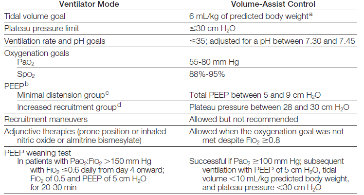 Express -Expiratory