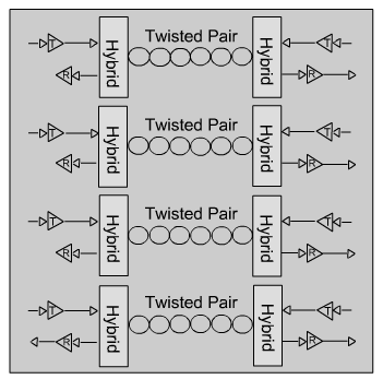 V důsledku toho používají některé Gigabit Ethernetové technologie různé metody na převod rámců na bity, které jdou fyzicky po kabelu. 5.3.