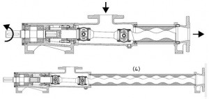 4.1.4 Vřetenová čerpadla Princip vychází ze vzájemného působení pevně uloženého statoru, ve kterém se excentricky otáčí rotor. Rotor tvoří oblý závit s velkým stoupáním a malou výškou závitu.