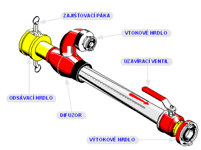 Obvodová rychlost oběžného kola je omezena pevností materiálu, hydraulickými poměry, popř. při přímém spojení s motorem jeho otáčkami. Proto je omezen i tlak, který dá jedno oběžné kolo.