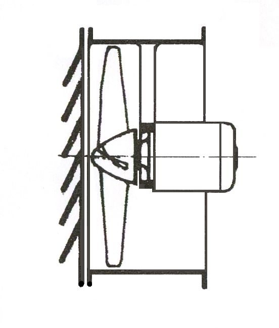 Podle směru proudění vzdušiny mezi lopatkami oběžného kola se rozdělují na radiální (odstředivé, centrifugální) a axiální (osové).