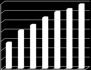 Ostatní výnosy 0,00 Kč Úroky 100,00 Kč Provozní dotace 1 636 000,00 Kč - dotace SZIF 1 426 000,00 Kč - dotace ÚP 210 000,00 Kč - dotace KHK 0,00 Kč Použití rezervy na odstupné 44 000,00 Kč 1.