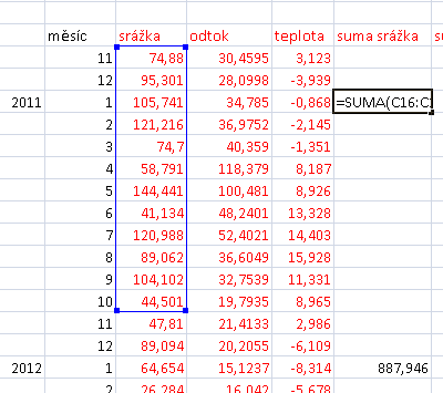 Co dělalo problémy? Hydrologický rok!!! průměr roku XI.-X.