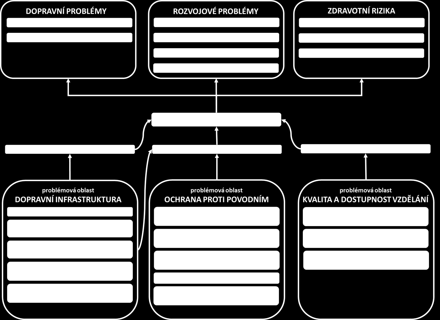 Integrated strategy for ITI in the