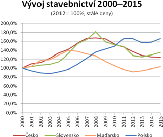 Ředitel společnosti ÚRS Praha, František Glazar, předesílá: Analýzy Euroconstructu budou doplněny o další zajímavá a aktuální témata jako makroekonomické pohledy na Evropu, no období evropských