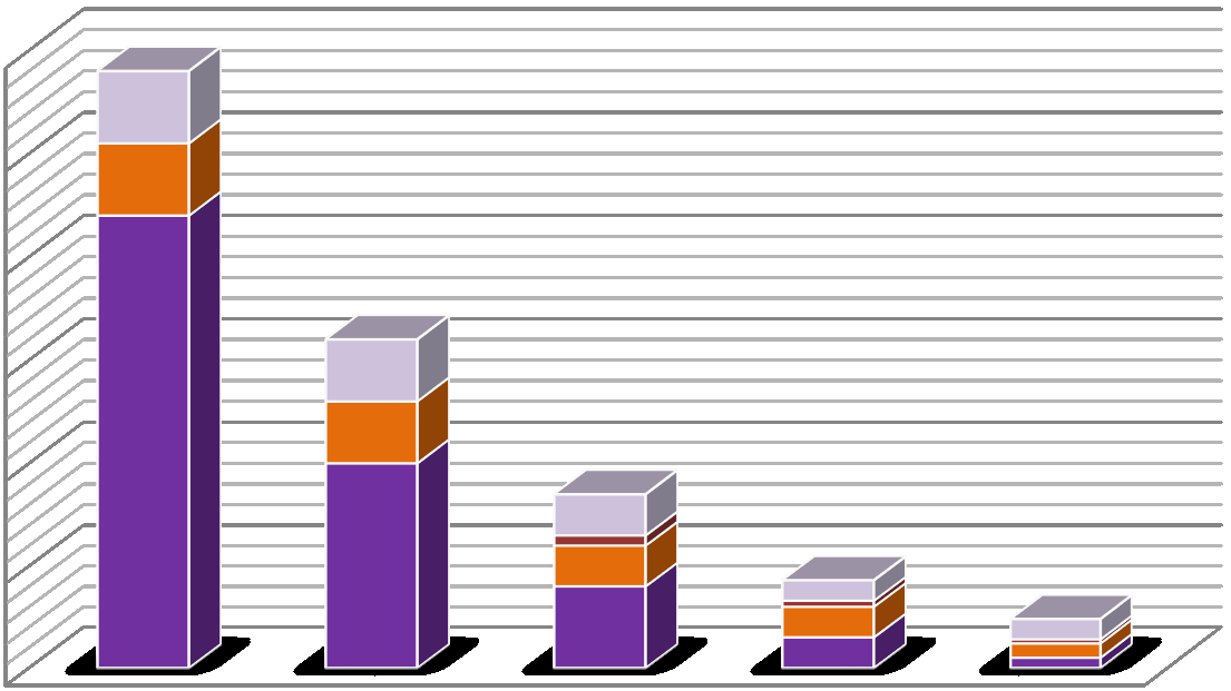 Celková měrná potřeba energie [kwh.m -2.a -1 ] Vysoká škola báňská Technická univerzita Ostrava, Fakulta stavební, Katedra pozemního stavitelství 4.