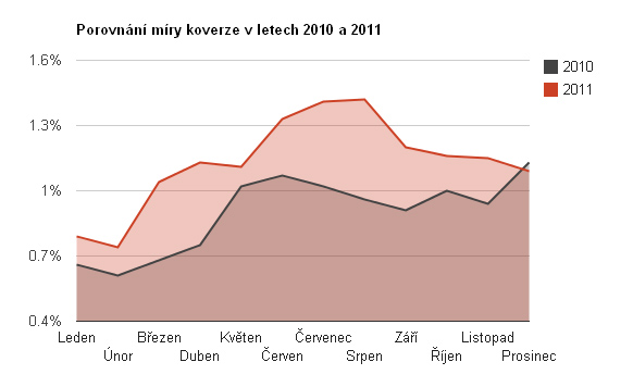 UTB ve Zlíně, Fakulta multimediálních komunikací 37 chopil, v čem mu můžete být užiteční. Pak je ochoten postupovat na další stránky, jinak pravděpodobně rychle hodí zpětnou šipku.