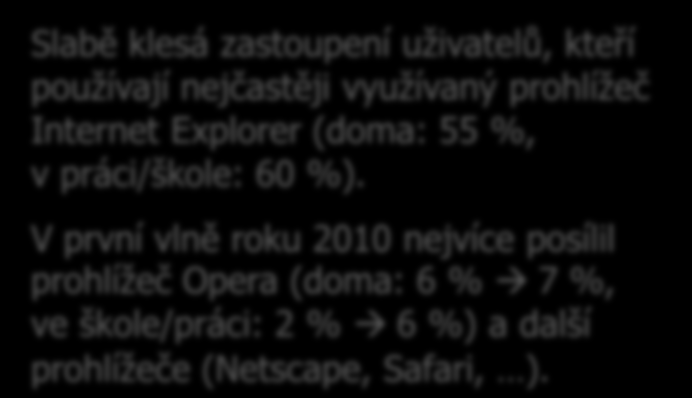 SEKV: Vlastnosti počítače (2) 70% Nejčastěji používaný webový prohlížeč doma (od října 2008) ZÁKLAD: Respondenti 10+ využívající internet doma, n=6255 (říjen 2008), n=2086 (únor 2009), n=2169 (květen