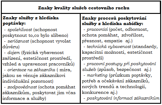 UTB ve Zlíně, Fakulta managementu a ekonomiky 27 Obrázek 6. Znaky kvality služeb cestovního ruchu (Orieška, 2010, s.